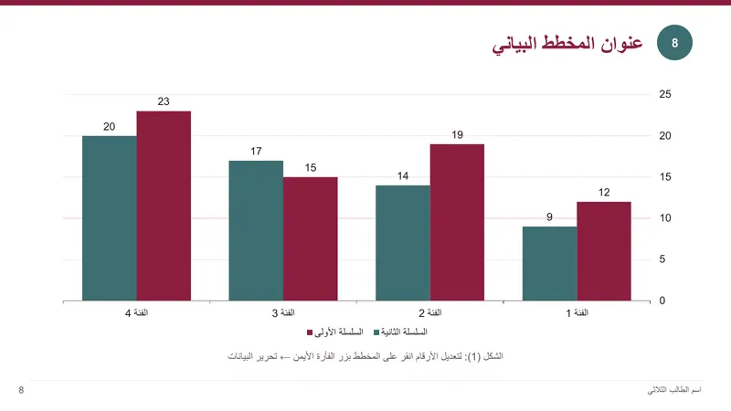 سمنار · تصميم «كاردينال» — شريحة المخطط