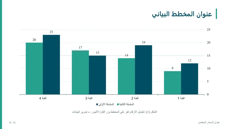 سمنار · تصميم «فرات» — شريحة المخطط