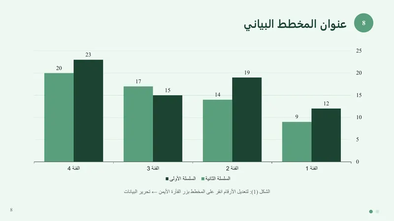 سمنار · تصميم «واحة» — شريحة المخطط